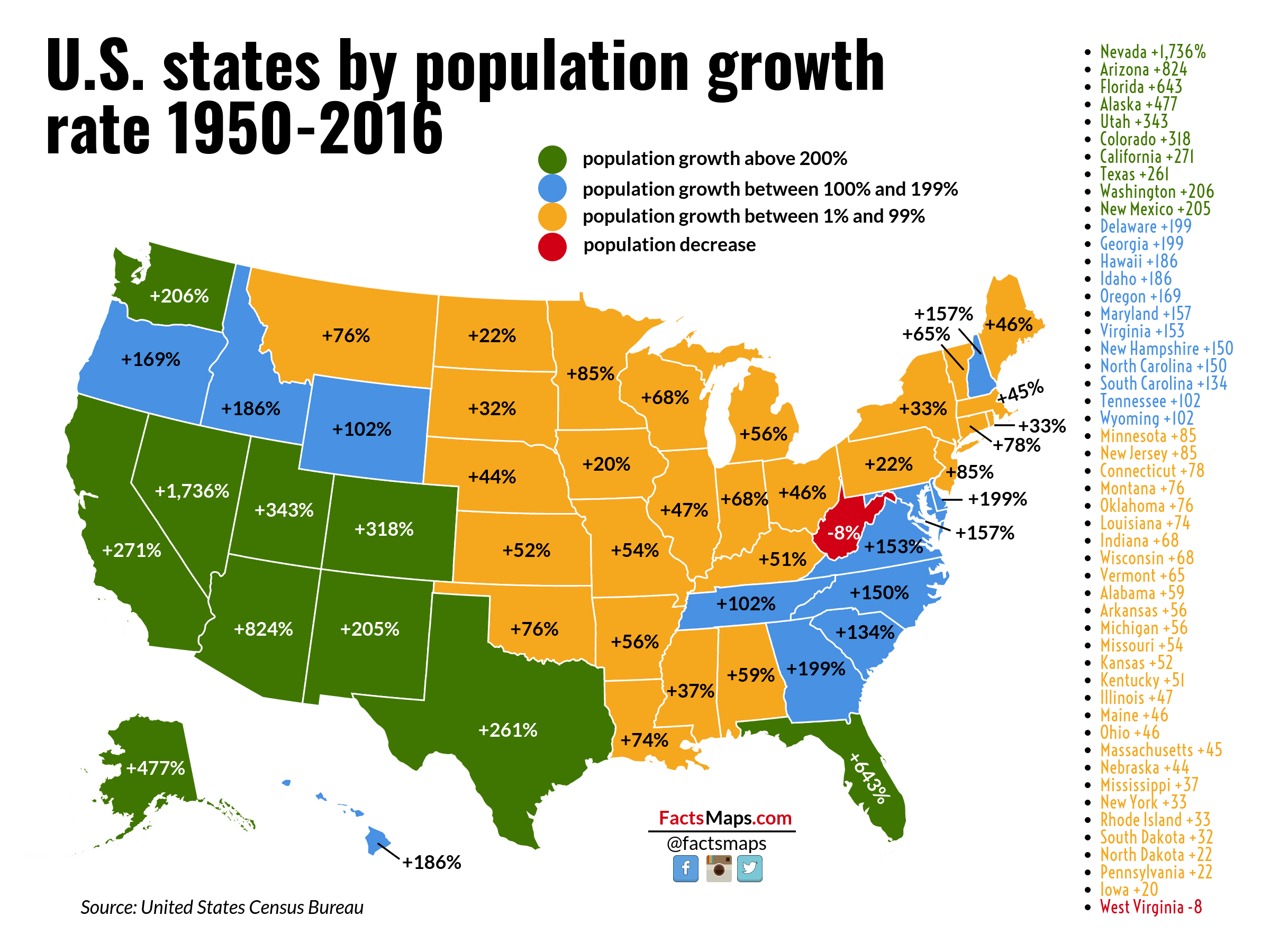 Population By State